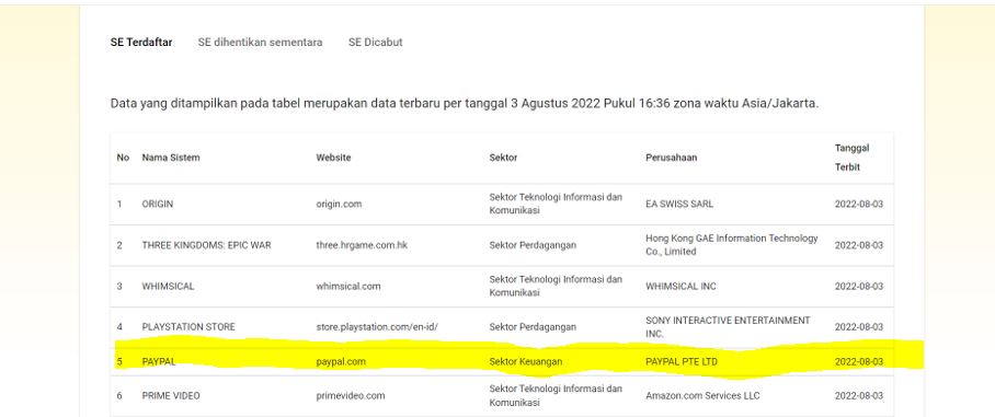 PayPal PSE di Indonesia