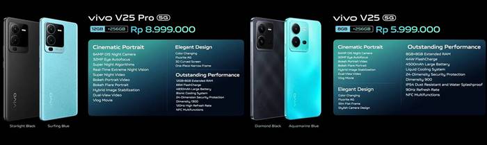 Harga Vivo V25 Series 5G 