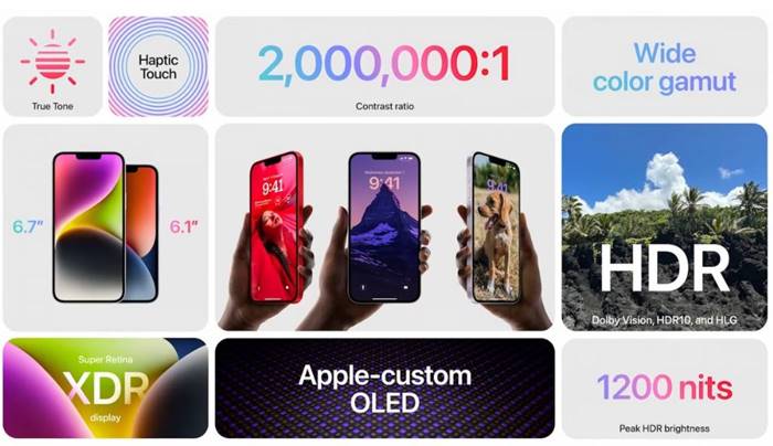 Layar iPhone 14