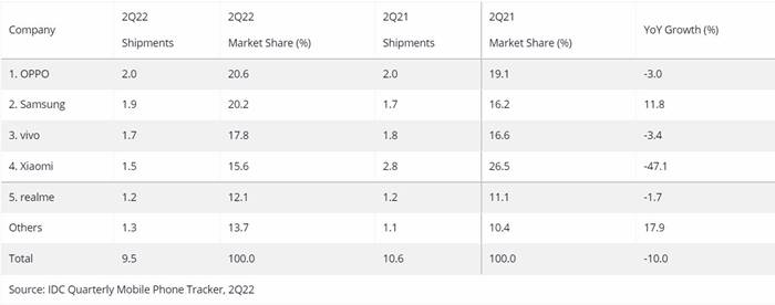 Oppo Pasar HP Indonesia