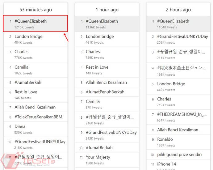 Ratu Elizabeth Meninggal Dunia