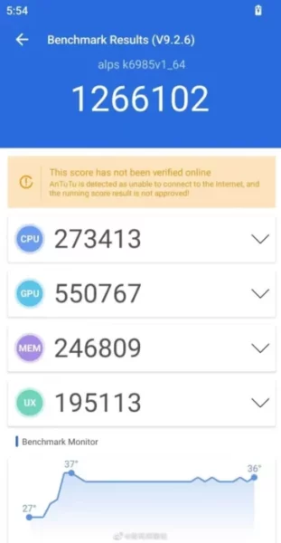 Hasil Antutu Benchmark MediaTek Dimensity 9200