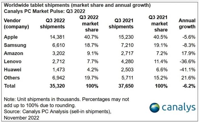 Pasar Tablet Global