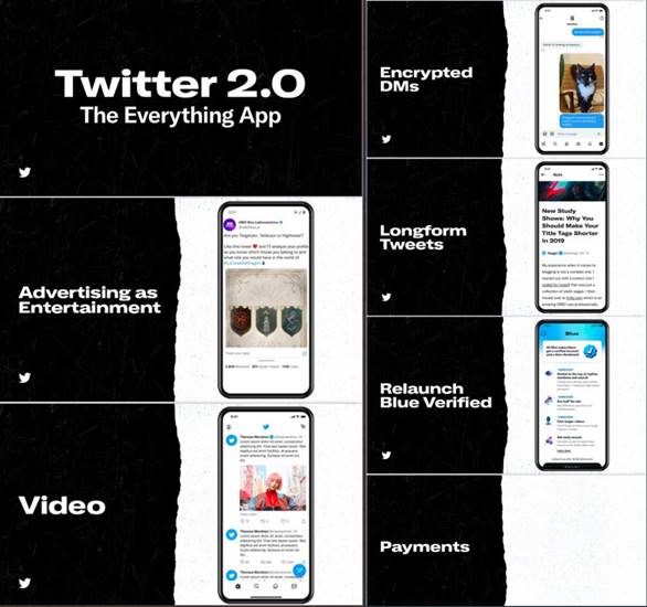 Pengguna Baru Twitter Elon Musk 