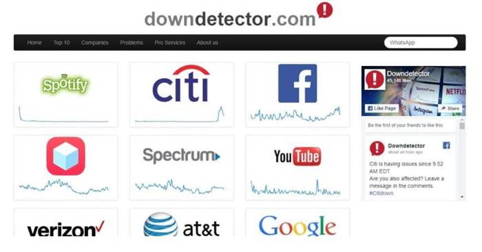 Situs down detector