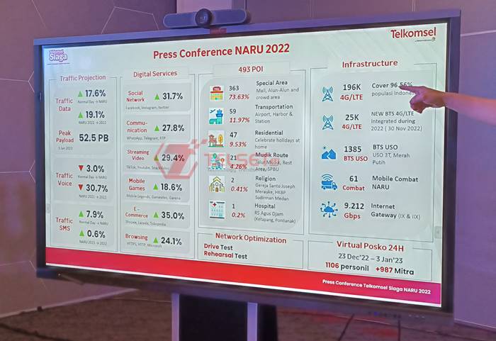 Trafik Telkomsel Natal Tahun Baru 2023 NARU 2022