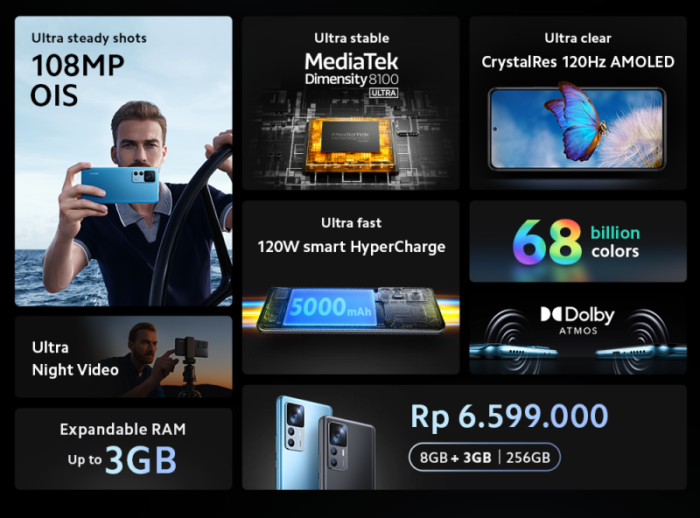 Keunggulan Xiaomi 12T 5G