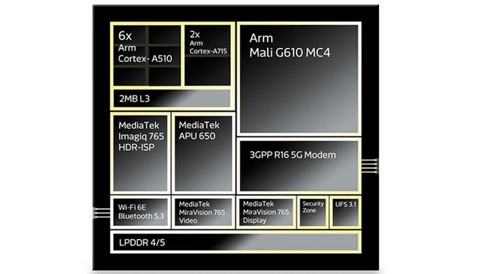 Spesifikasi Mediatek Dimensity 7200