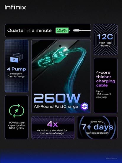 Infinix All Round FastCharge 260W