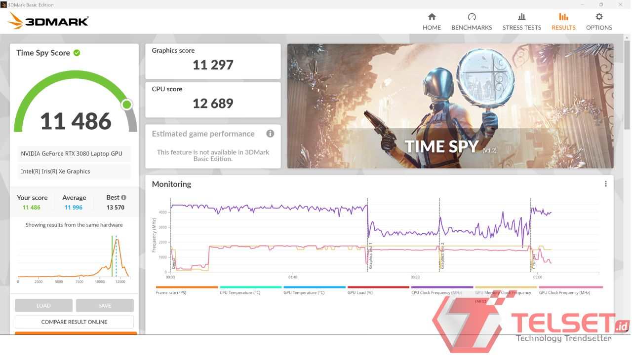 Review Acer Predator SpatialLabs Edition 3D