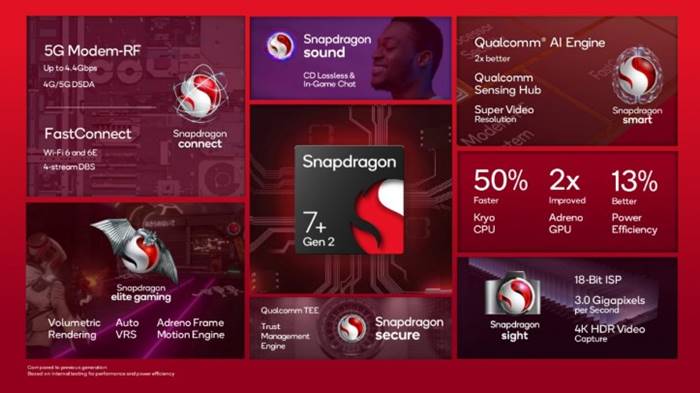 Spesifikasi Snapdragon 7+ Gen 2
