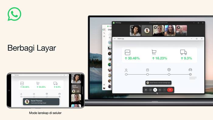 WhatsApp Berbagi Layar Video Call