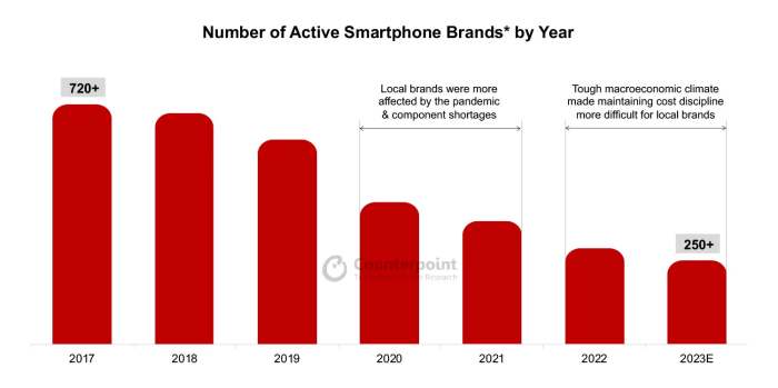Merek HP Smartphone Lokal