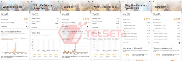 Hasil 3D Mark Vivo