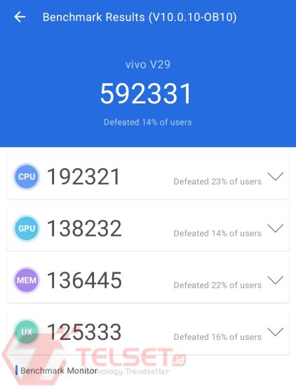 Hasil AnTuTu Benchmark 