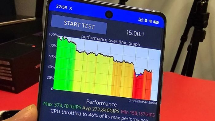 Vivo X100 Pro Stess Test