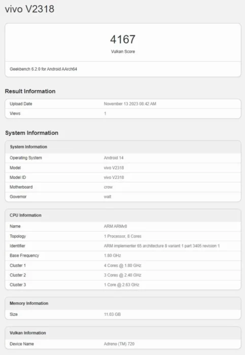 Vivo V30 Geekbench