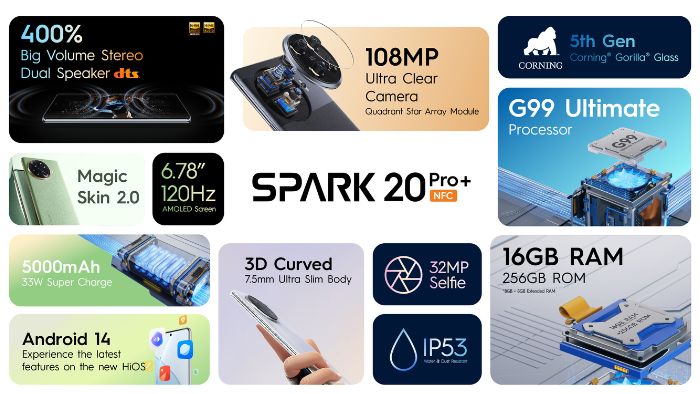 Harga Tecno Spark 20 Pro