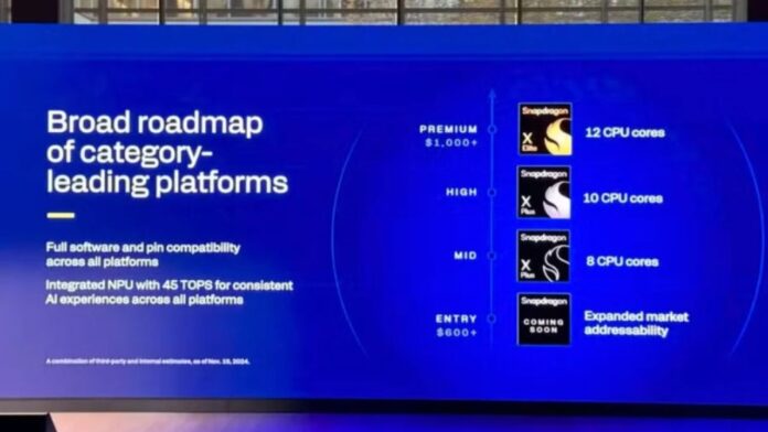 Qualcomm Snapdragon X Murah Qualcomm Snapdragon X Murah
