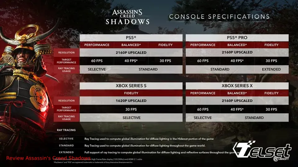 Content image for article: Assassin's Creed Shadows: Ubisoft Berharap Besar pada Game Terbaru Mereka