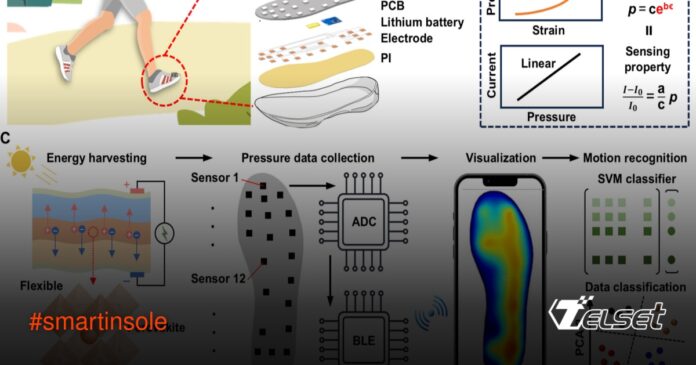 Smart Insole Terbaru Lacak Cara Berjalan, Lari, dan Berdiri Ilustrasi smart insole dengan sensor tekanan dan panel surya di sepatu
