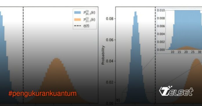 Teknik Baru Percepat Pengukuran Kuantum dengan Akurasi Tinggi Ilustrasi sistem pengukuran kuantum dengan qubit tambahan