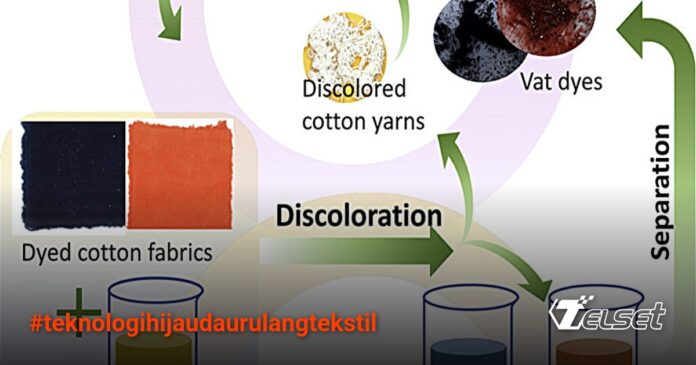 Teknologi Hijau untuk Daur Ulang Tekstil Vat Dyed Secara Tertutup Ilustrasi teknologi daur ulang tekstil vat dyed secara closed-loop
