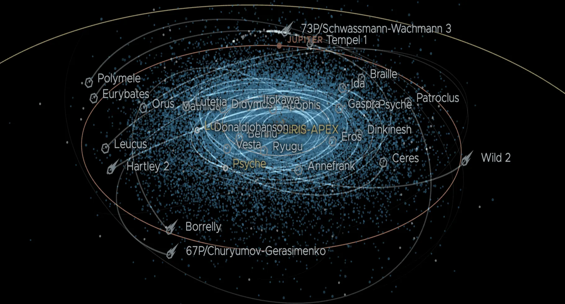 Visualisasi lintasan asteroid dekat Bumi