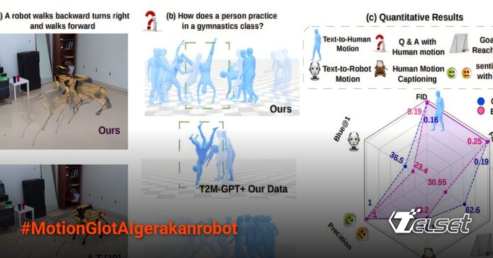 MotionGlot: AI Terobosan yang Menerjemahkan Teks ke Gerakan Robot Ilustrasi MotionGlot menerjemahkan perintah teks ke gerakan robot