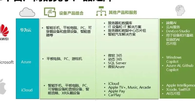 HarmonyOS Huawei pada perangkat smartphone dan tablet