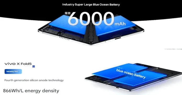 image-1751422533417-9484.webp Ilustrasi baterai smartphone berkapasitas besar dengan teknologi silikon