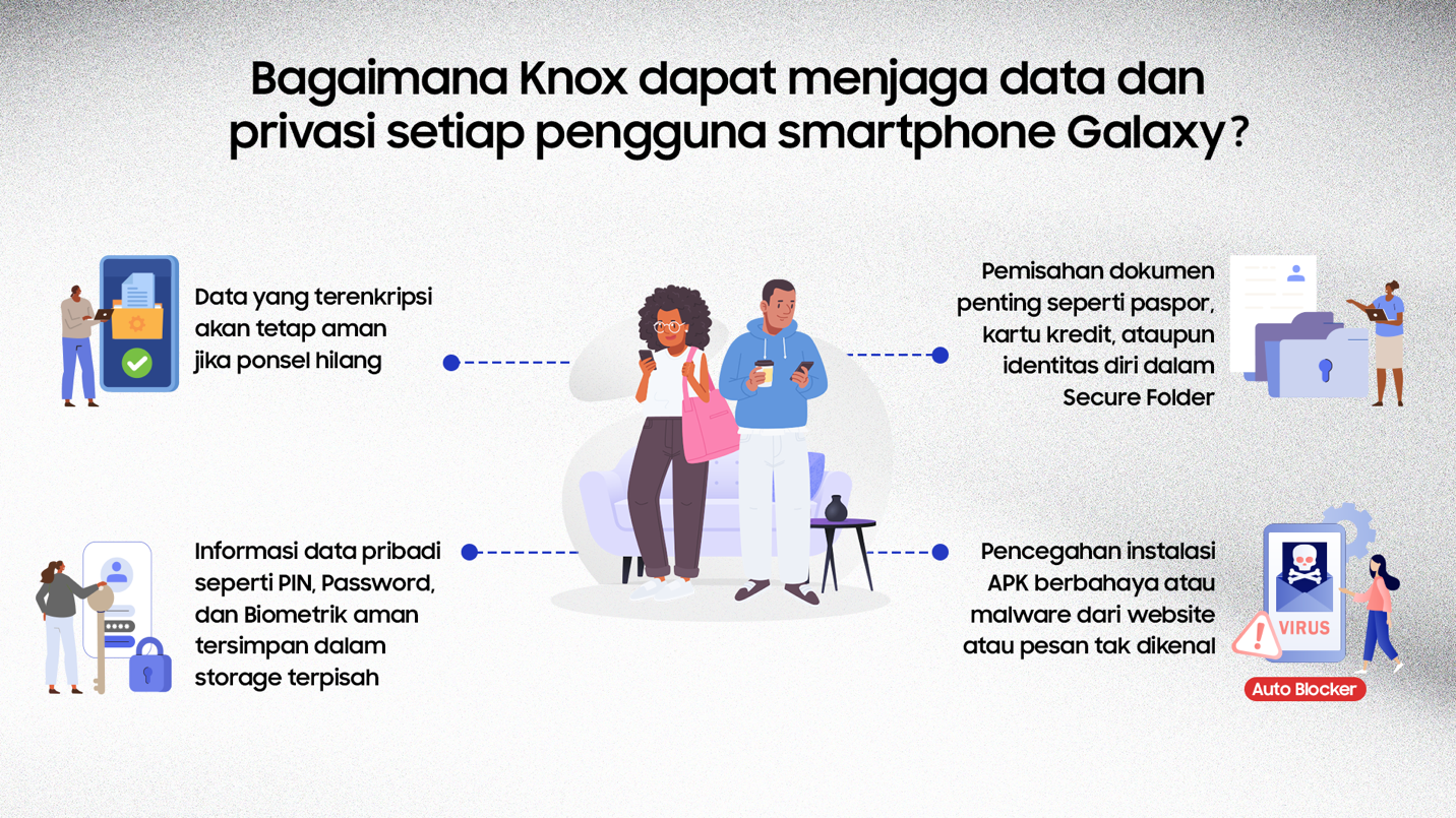 Content image for article: Samsung Knox: Solusi Keamanan Terdepan di Era AI yang Semakin Personal