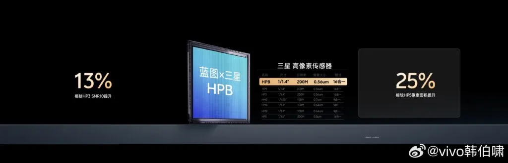 Vivo X300 primary camera