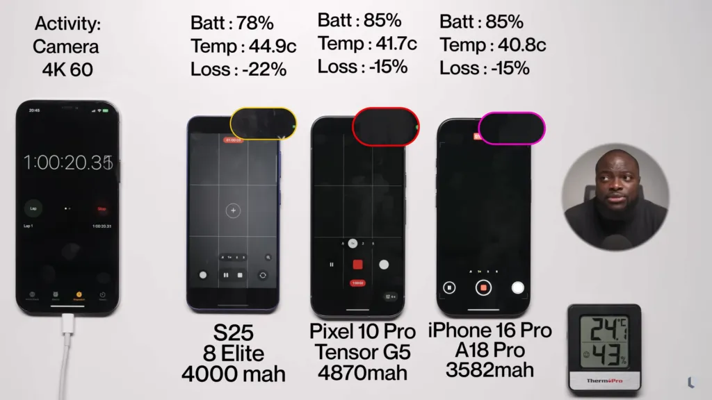 Grafik perbandingan ketahanan baterai Pixel 10 Pro, iPhone 16 Pro, dan Galaxy S25