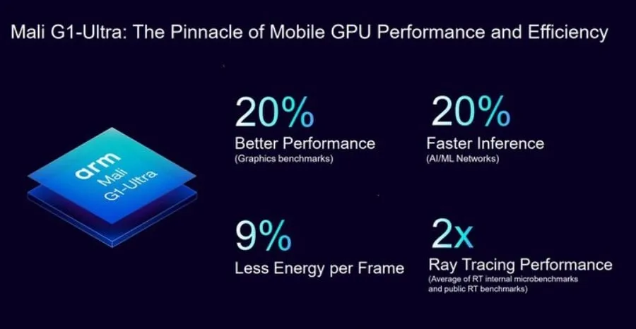 Visualisasi hierarki keluarga CPU ARM C1