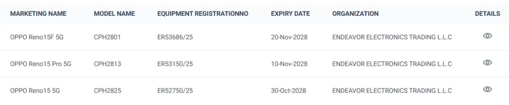 Sertifikasi TDRA untuk Oppo Reno 15 series