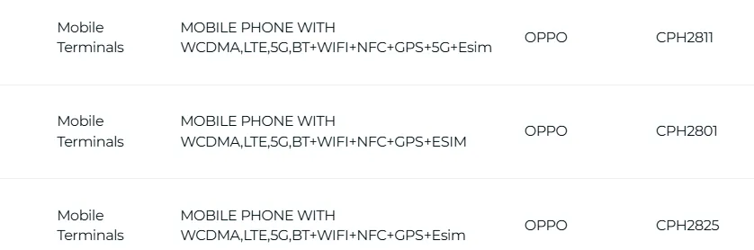 Sertifikasi IMDA Singapore untuk Oppo Reno 15 series