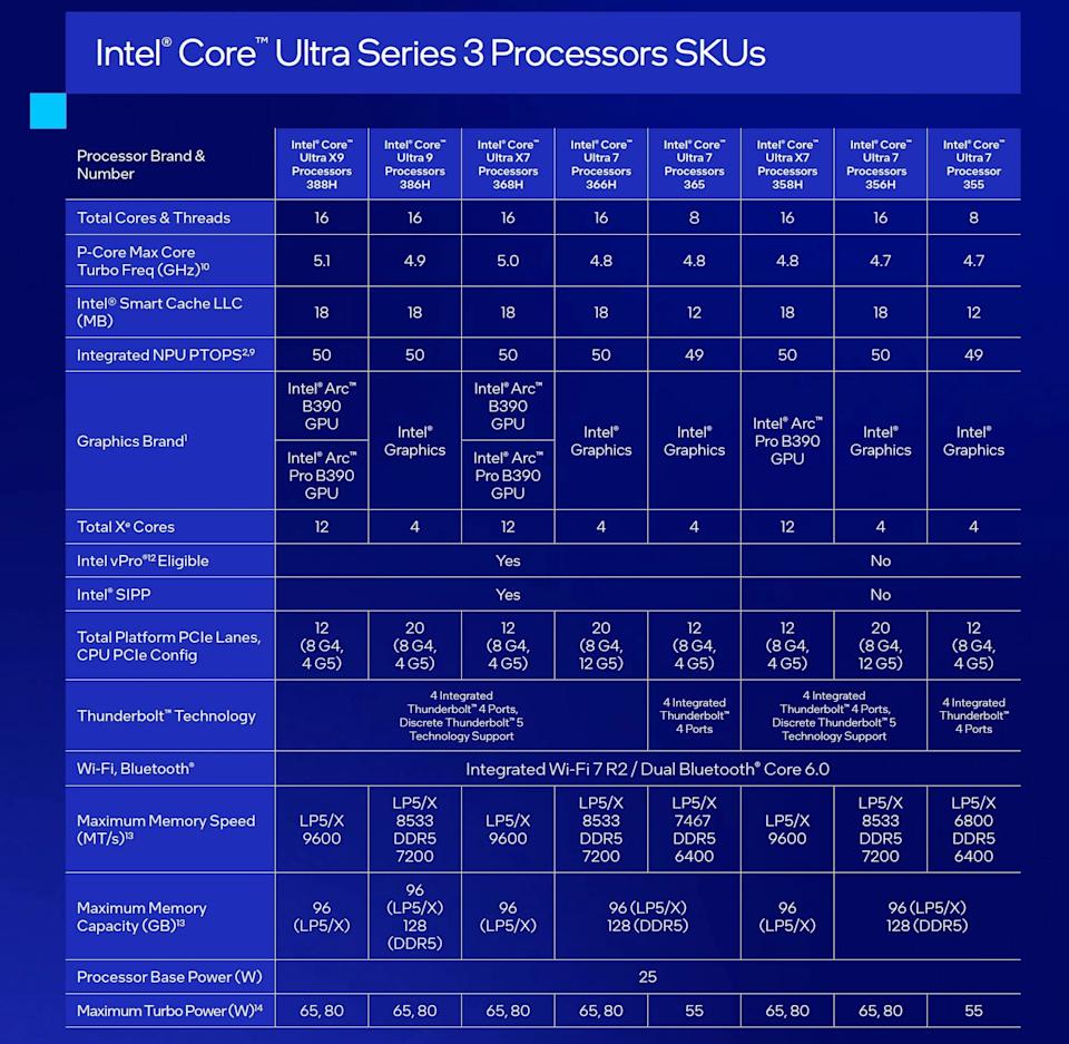 Content image for article: Intel Core Ultra Series 3 di CES 2026: Awal Comeback atau Sekadar Janji?
