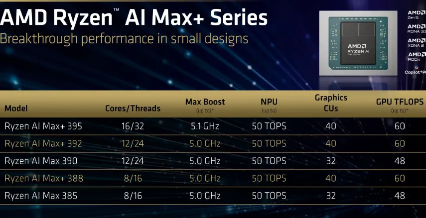 Ilustrasi konsep laptop tipis dengan APU AMD Strix Halo di dalamnya, menampilkan grafis yang powerful