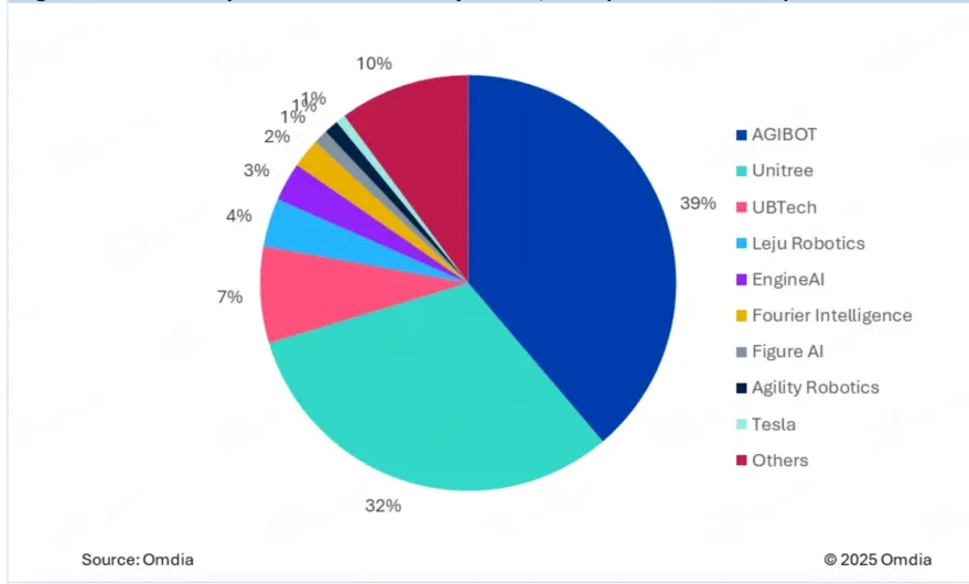 Ilustrasi robot humanoid bekerja di lingkungan industri